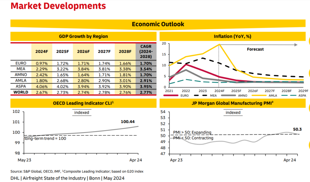 Air Freight Developments – June 2024
