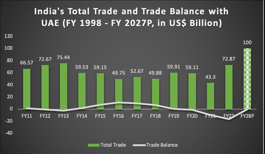 India-UAE-Bilateral-Trade-Trends-2