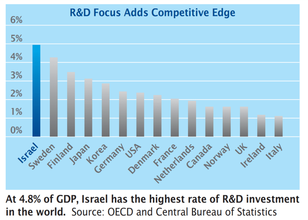 Investment-and-Business-Environment-in-Israel-