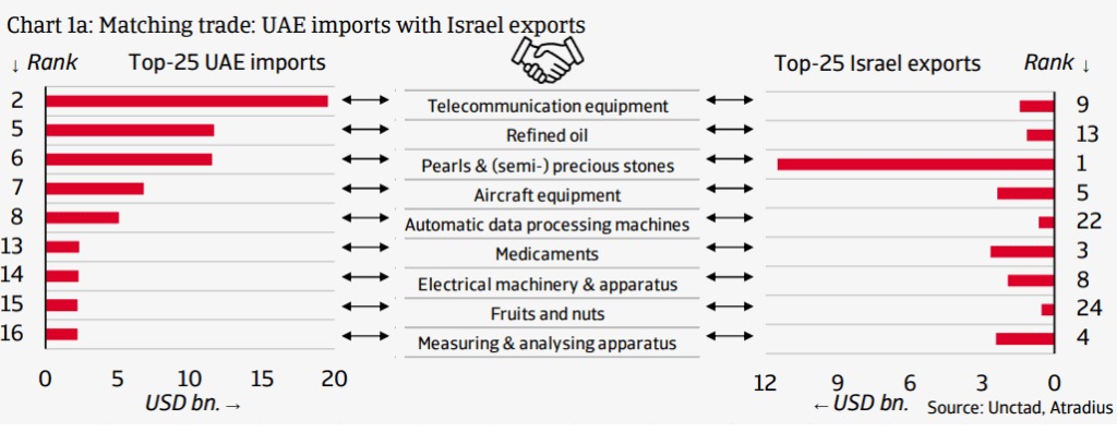Mutual-Trade-Opportunities-