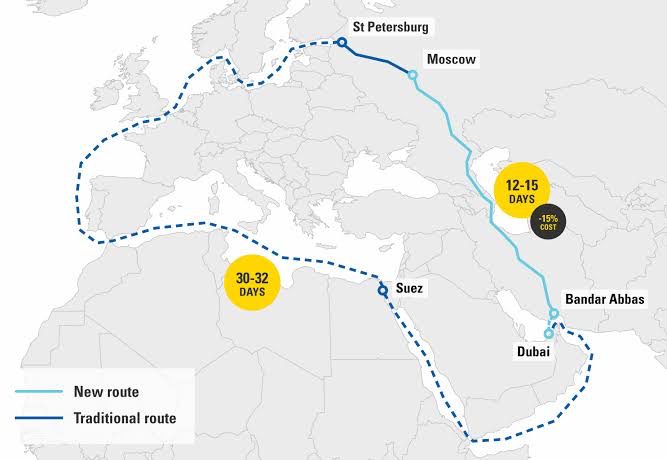 Transport Corridors between uae and Russia