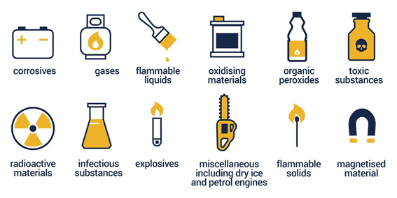 What are Restricted and Prohibited Goods uae?