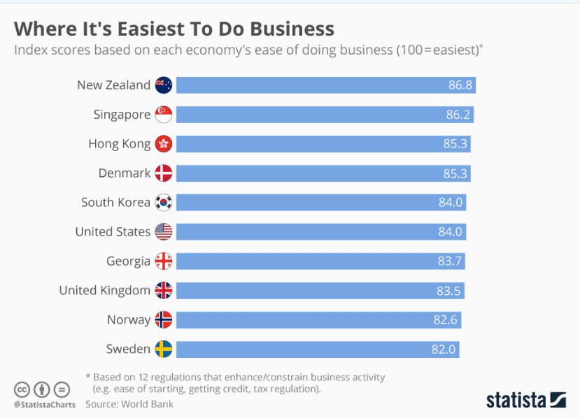 Ease-of-Doing-Business