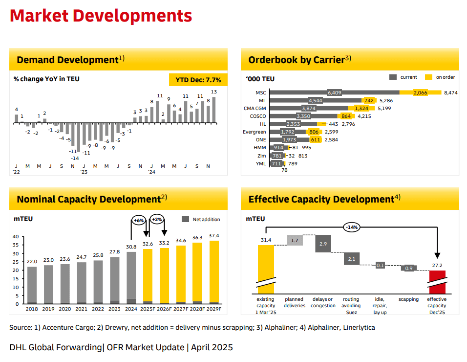 Global-Ocean-Freight