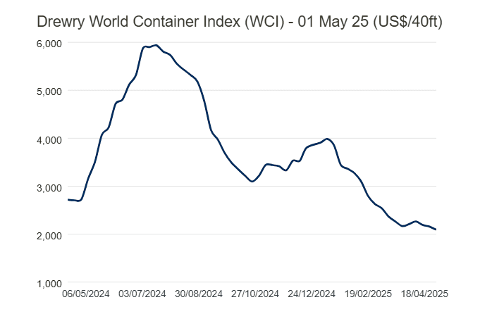 WCI-may-2025