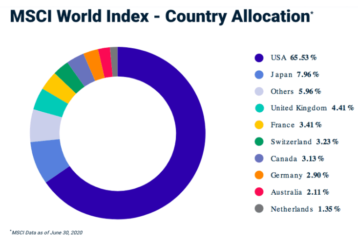World’s Largest Market