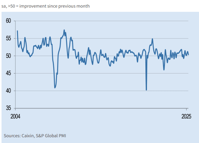 china-pmi-may-2025