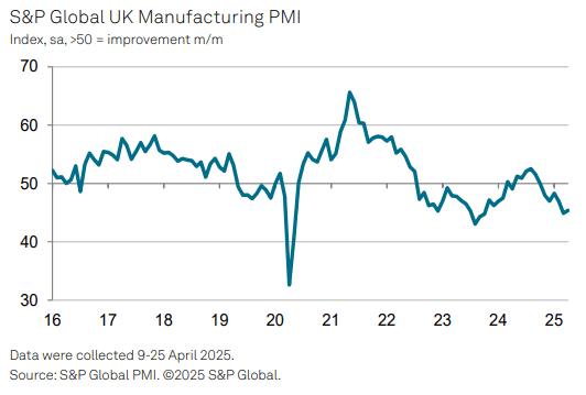uk-pmi-may-2025