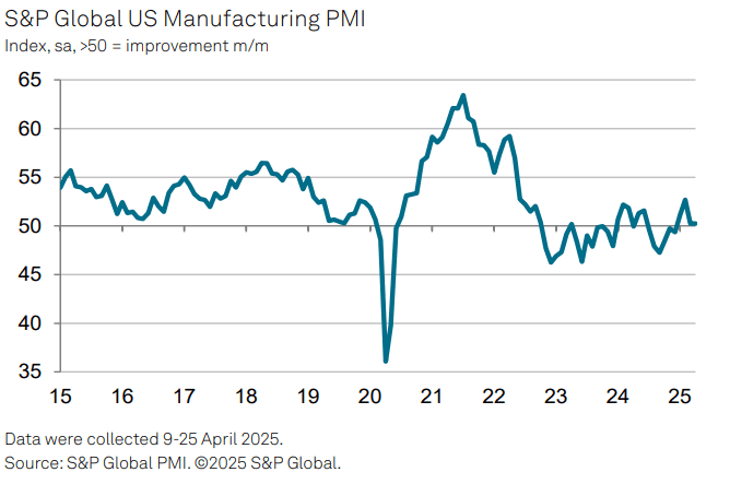 us-pmi-may-2025