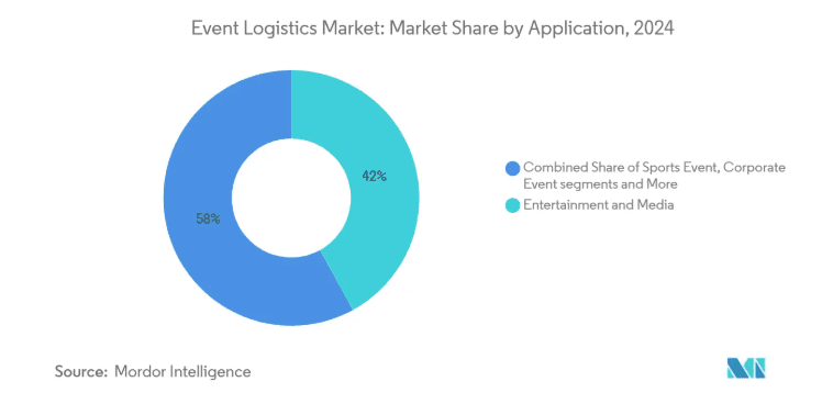 Market Segmentation Insights - global 2
