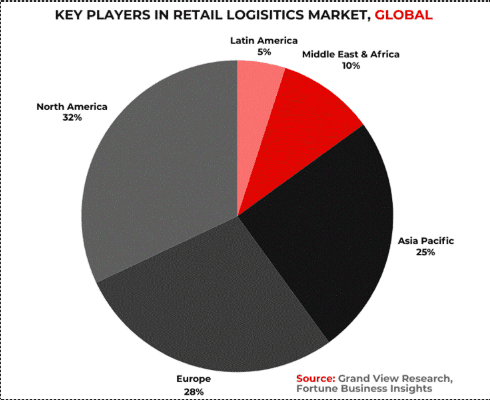 Market Size and Revenue - Global